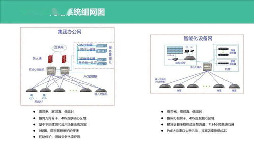 5a系统网,引领智能化管理新潮流