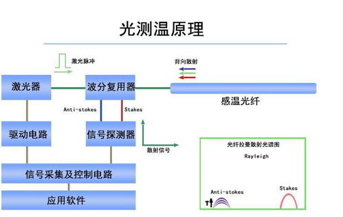 dts测温系统,工业温度监测的革新者