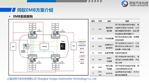emb系统,汽车制动技术的未来趋势
