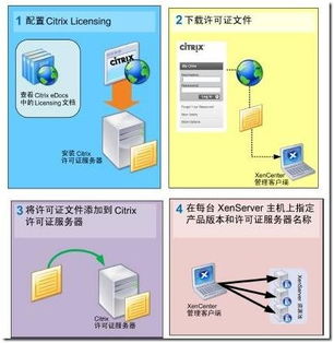 ci系统三,什么是CI系统？
