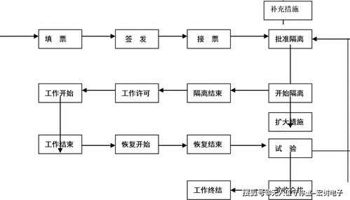 817作业系统,作业系统登录入口