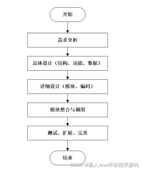 BCG系统,功能、应用与优势