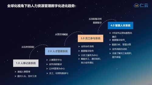 DHR人力资源系统,企业数字化转型的得力助手