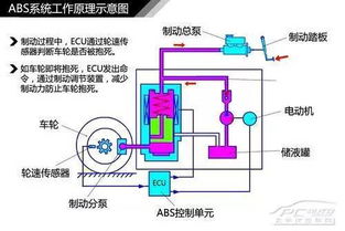 abs系统工作原理,ABS系统工作原理详解