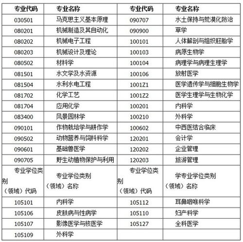 2013调剂系统,2013年考研调剂系统什么时候开放
