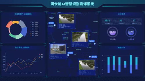 ai智慧系统,引领未来智能生活的新篇章