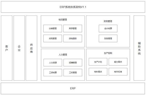 erp系统框架,构建企业高效运营的核心