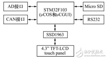 stm32嵌入式系统设计,核心技术与应用实践