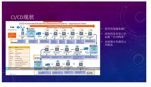 ci系统调研,二、CI系统的定义与作用
