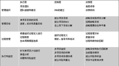 epm工程项目管理系统,助力企业高效管理工程项目的利器