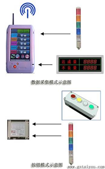 andon管理系统,提升生产效率的精益生产工具