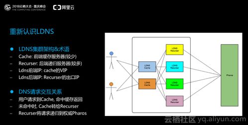 cdn调度系统,原理、架构与优化策略