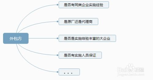 ehr系统怎么进入,轻松掌握企业人力资源管理新工具