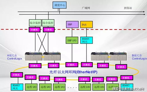 bas监控系统,功能、构成与应用
