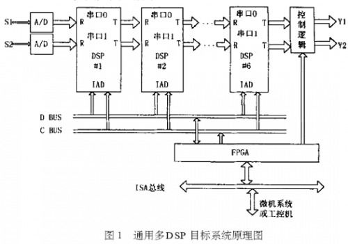 dsp系统构成,dsp系统