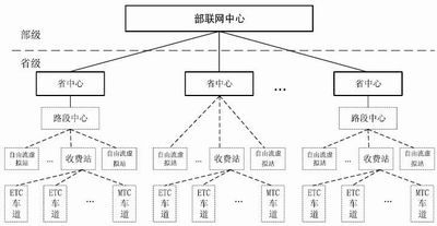 etc系统总体架构,ETC系统总体架构解析