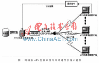 ats系统设计,构建高效、安全的轨道交通智能监控系统