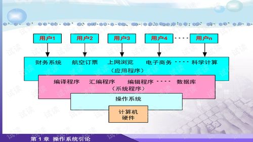 980系统课顺序,980系统课程学习顺序解析