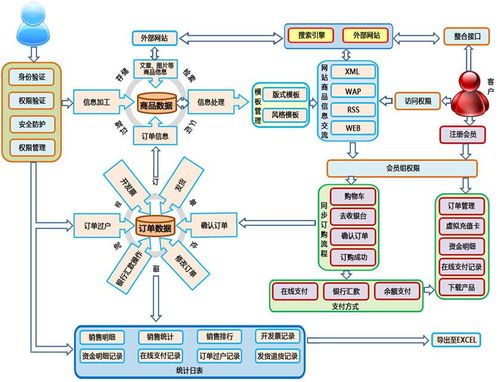 aij商务系统,引领企业智能化转型的新引擎