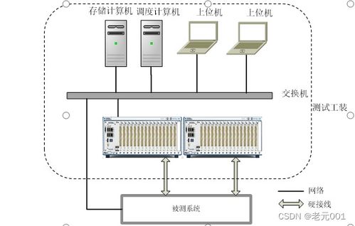dcs系统测试,确保工业控制系统稳定运行的关键