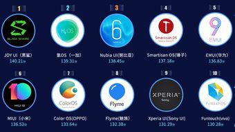 2019手机系统排名,2024手机排行榜前十名性价比最新