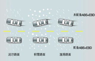 ebd制动力分配系统,深入解析EBD制动力分配系统——汽车安全性能的守护者