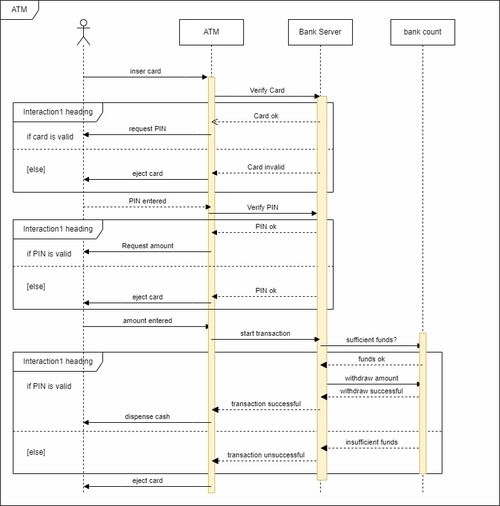 atm系统uml,设计与实现详解