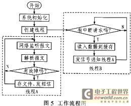EP分数系统,全面解读与申请指南