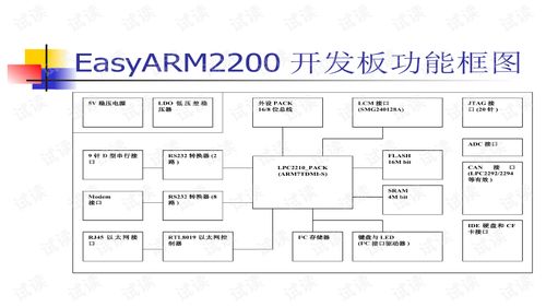 arm嵌入式系统实验,理论与实践相结合的学习之路
