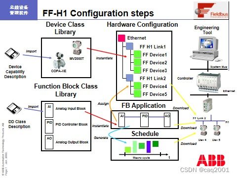 abb 控制系统,引领工业自动化领域的创新与卓越