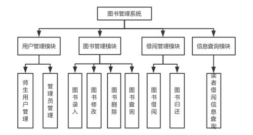 学生信息管理系统软件测试计划书, 二、测试目标