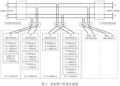 供配电系统设计与分析