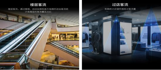 abd客流系统,智慧城市建设的新引擎