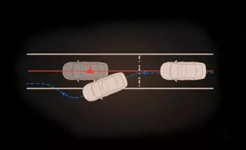 esc车身动态稳定系统,守护行车安全的智能守护者