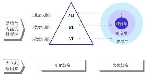 ci企业识别系统,什么是CI企业识别系统？