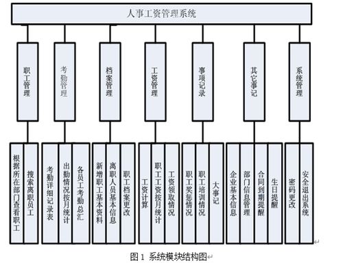 asp人事工资系统,企业高效管理的得力助手