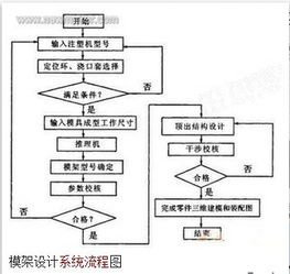 b2c系统流程图,全面解析电子商务的运营之道
