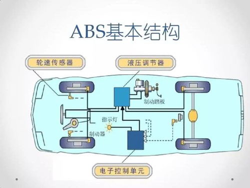 abs防抱死系统故障,ABS防抱死系统故障诊断与维修指南