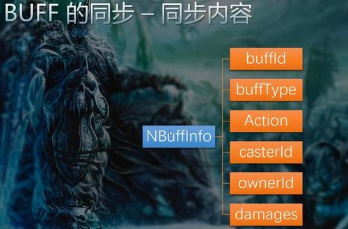 buff系统,游戏中的神秘力量