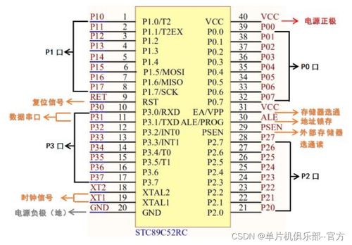 52单片机的最小系统,深入解析52单片机最小系统