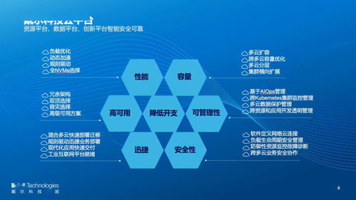 云平台管理技术,云平台管理技术的现状与发展趋势
