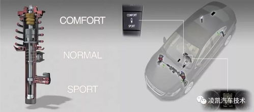 dcc底盘自适应系统,汽车驾驶体验的革命性提升