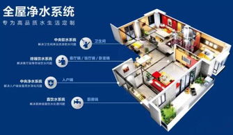 3m全屋净水系统