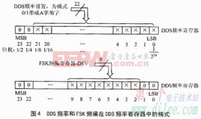 2fsk系统,原理、应用与仿真