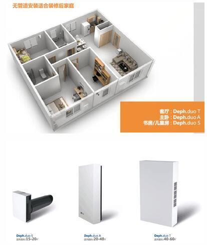 dephina新风系统,德国品质，引领室内空气健康革命