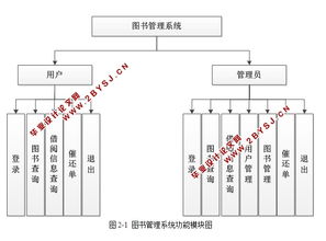 cs系统架构,构建高效网络应用的关键