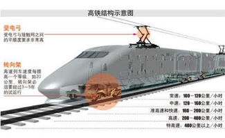 at 牵引供电系统,AT 牵引供电系统概述