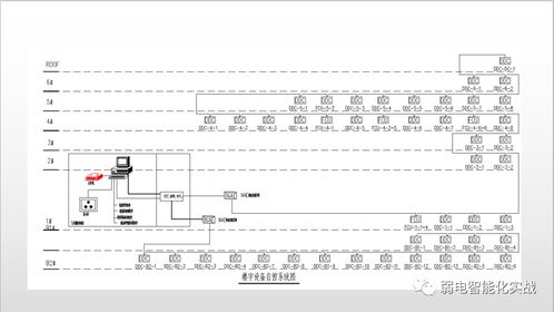ba系统自动控制,智能建筑的未来趋势