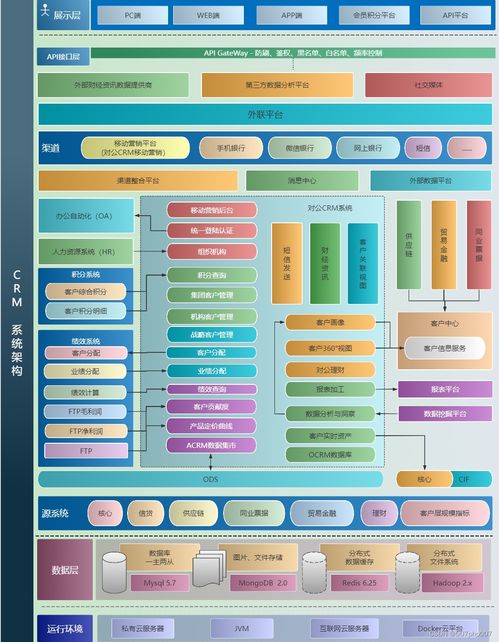 crm系统的架构图,揭秘企业客户关系管理的核心框架