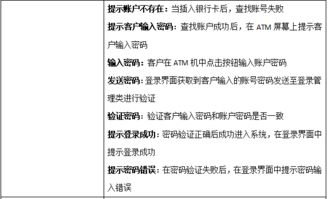 atm系统活动图,深入解析ATM操作流程